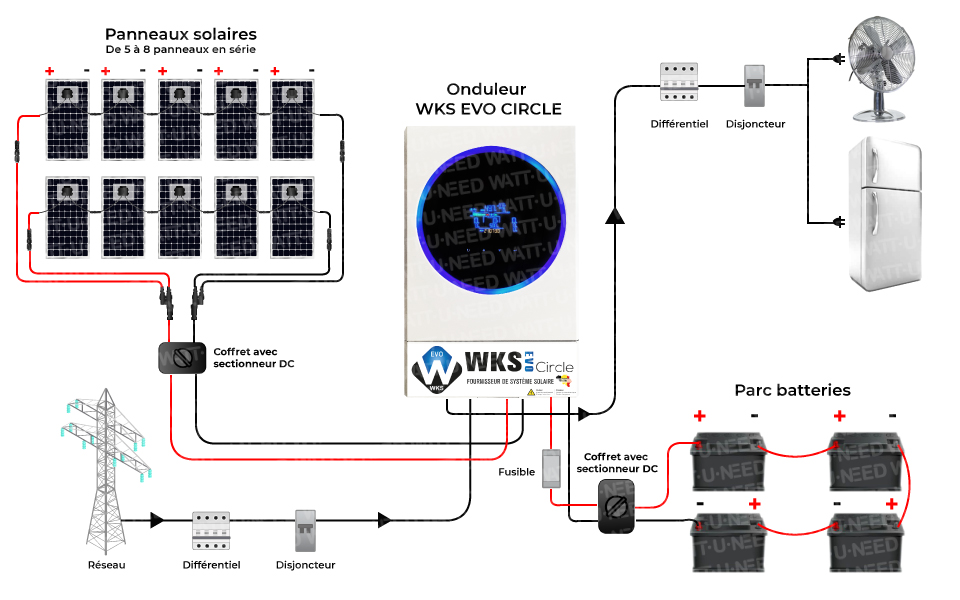 Schéma de principe du fonctionnement du WKS EVO CIRCLE 5.6 kVA